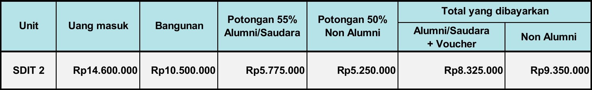 diskon-early-bird