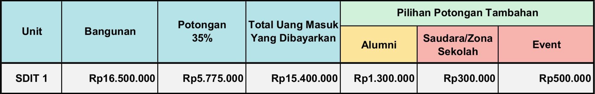 diskon-tahap-2