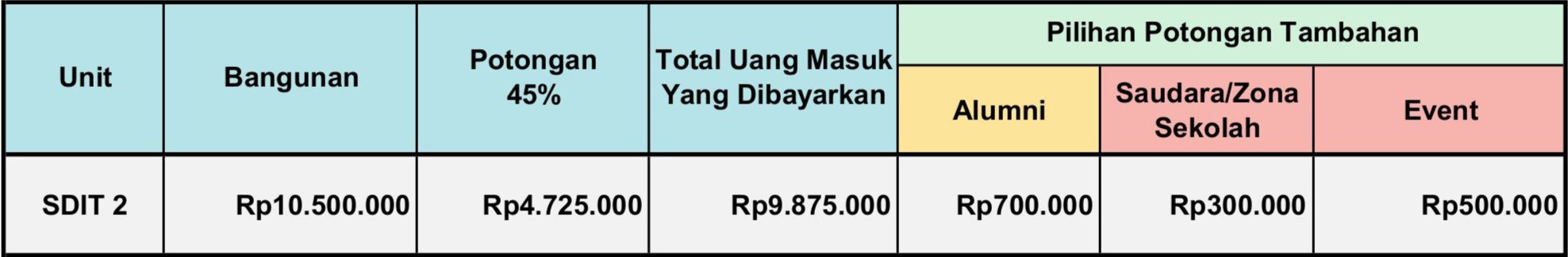 diskon-tahap-2