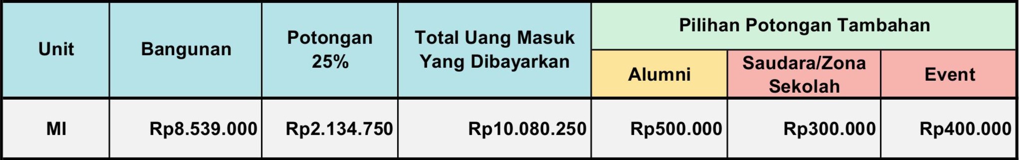 diskon-tahap-3