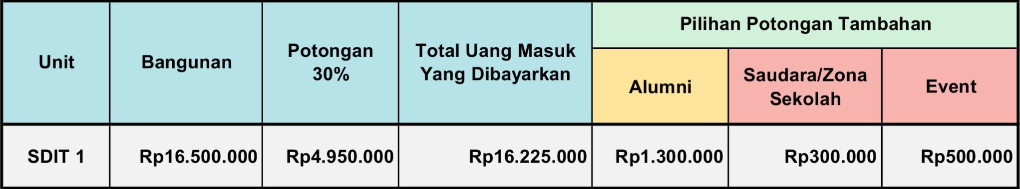 diskon-tahap-3
