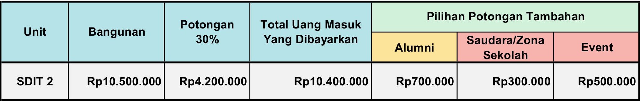 diskon-tahap-3